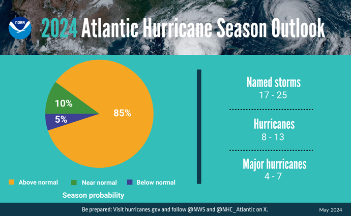 NOAA 2024 Atlantic Hurricane Season Outlook Chart